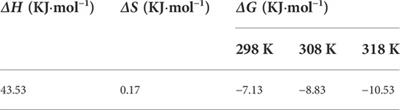 Selenite elimination via zero-valent iron modified biochar synthesized from tobacco straw and copper slag: Mechanisms and agro-industrial practicality